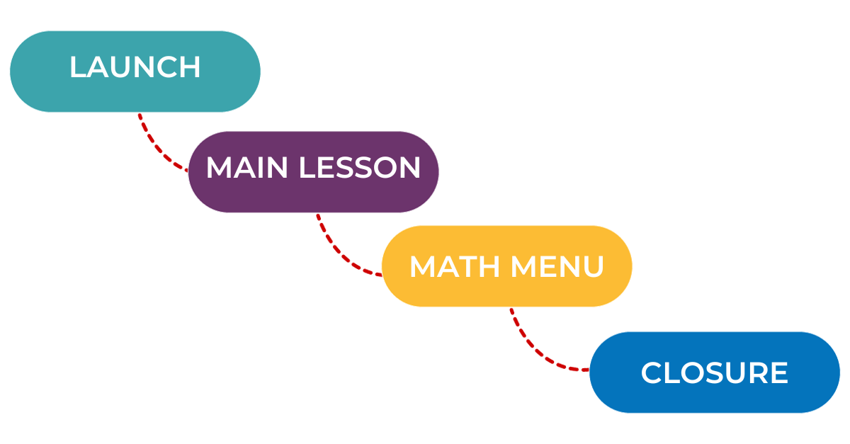 Launch Main Lesson Math Menu Closure